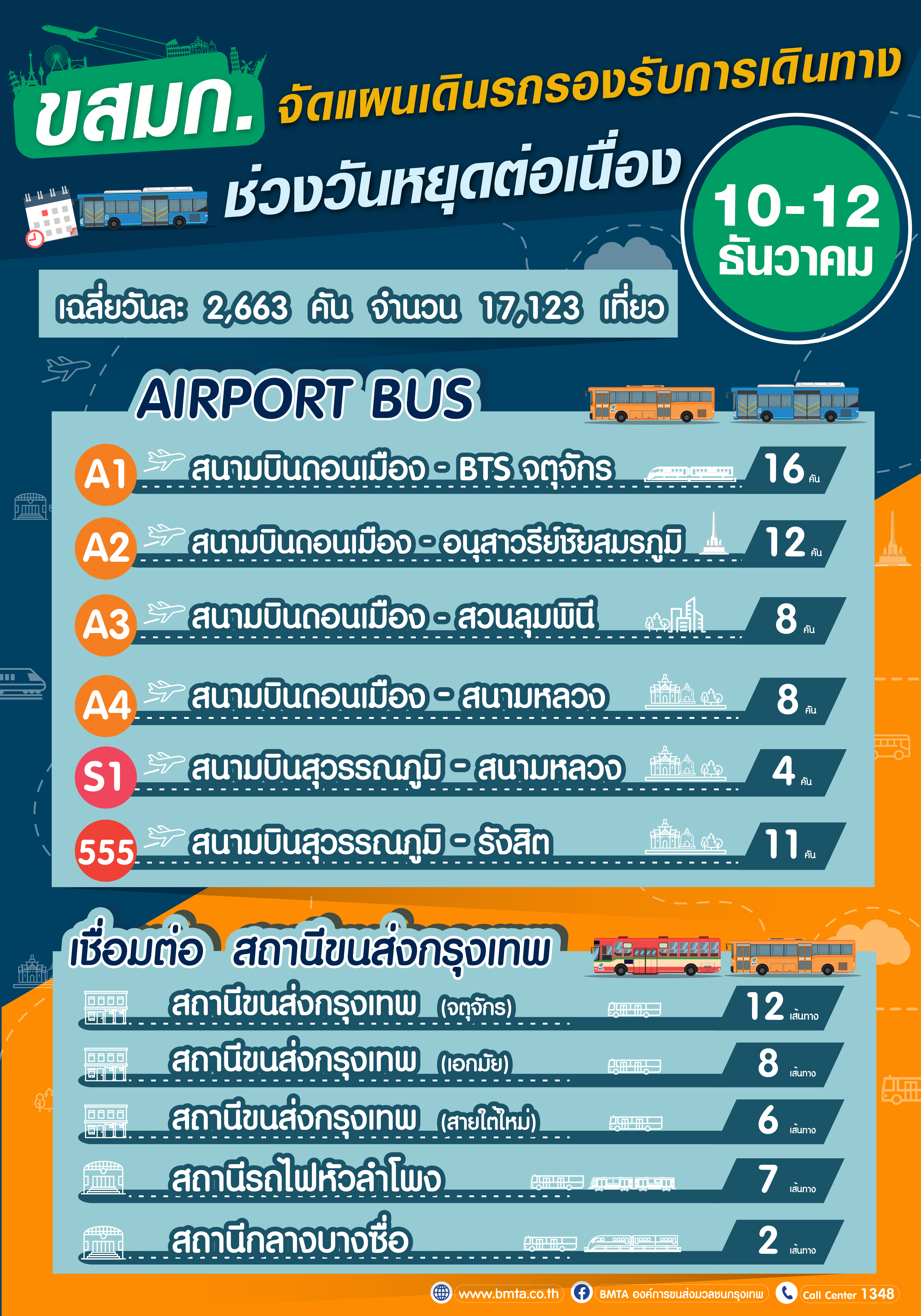 ข่าวฉบับที่ 037 /2564 ประจำวันที่  8 ธันวาคม 2564