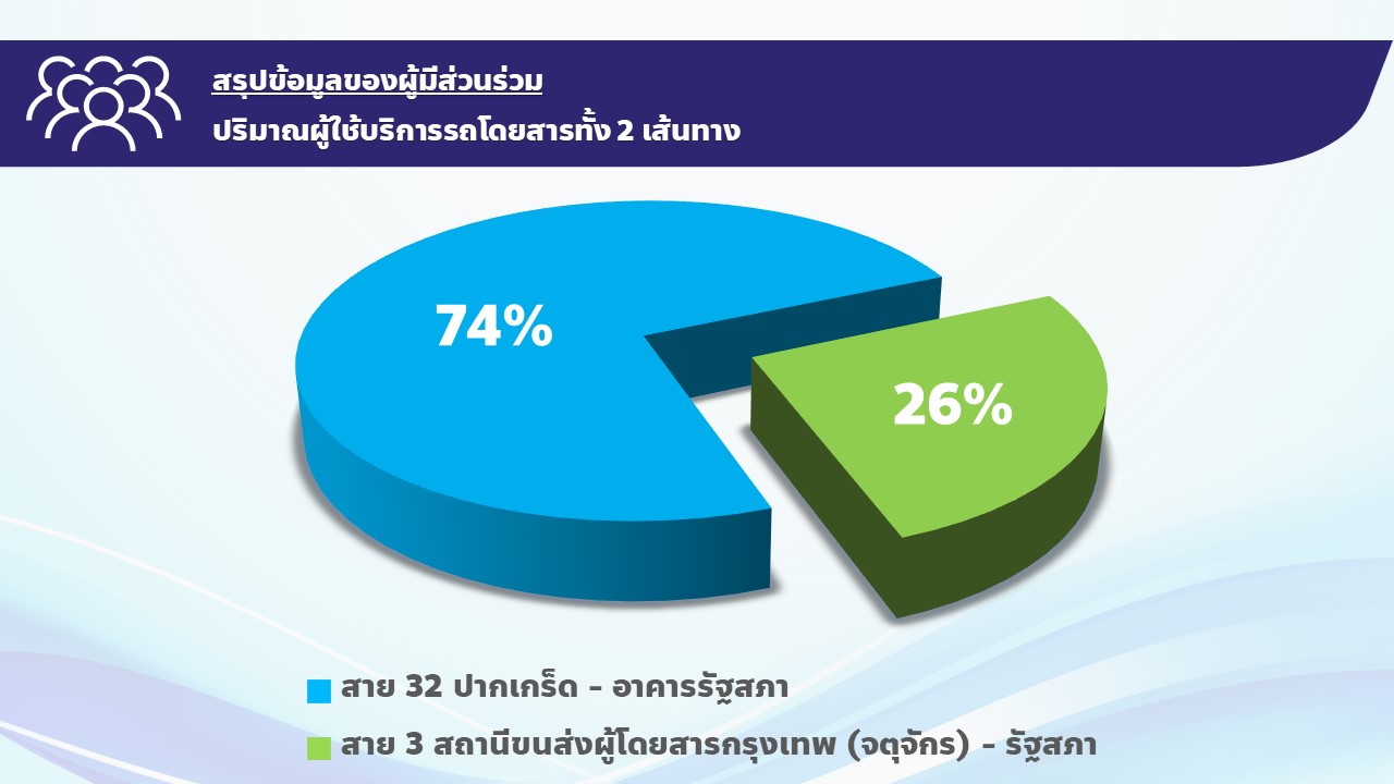 ขสมก. จัดเดินรถเสริมพิเศษ-2