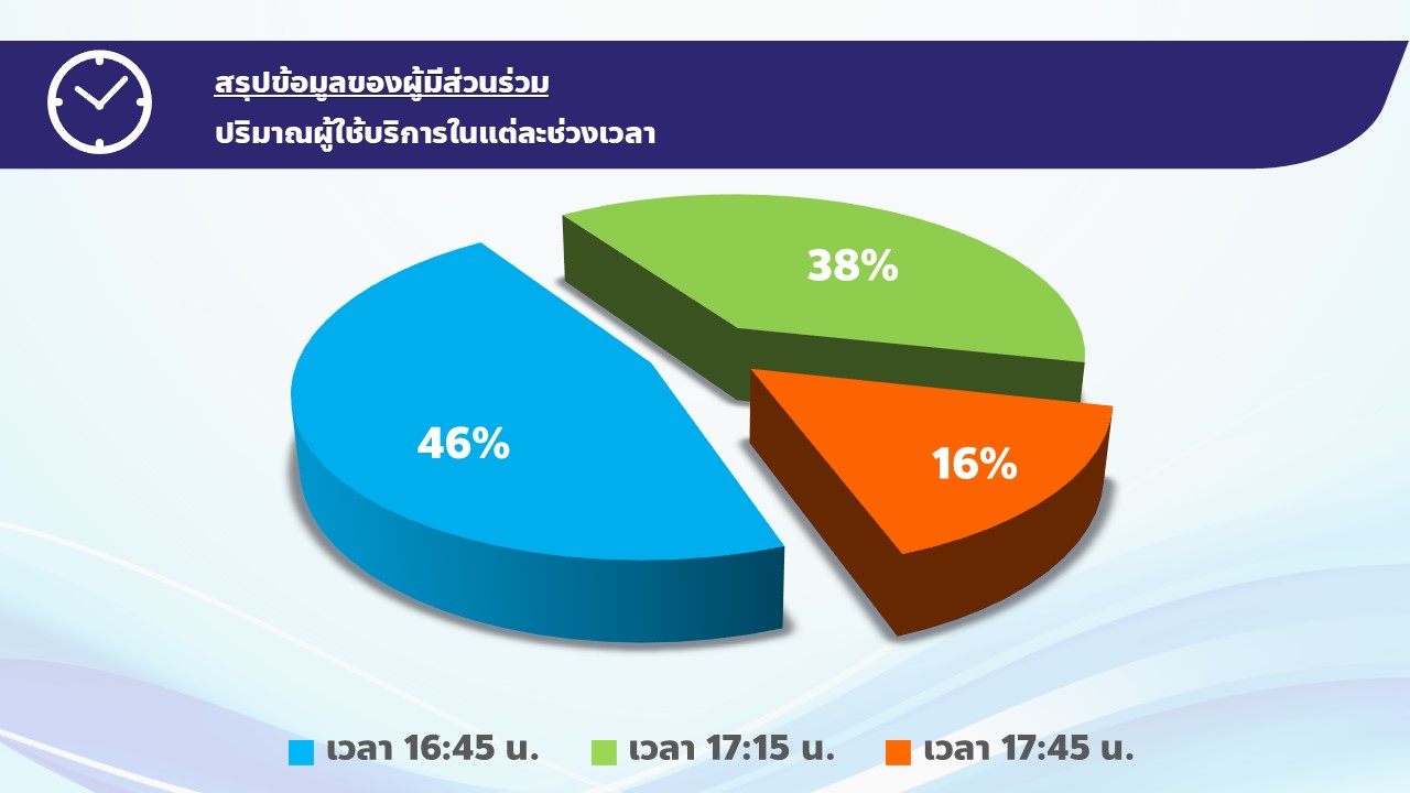 ขสมก. จัดเดินรถเสริมพิเศษ-3