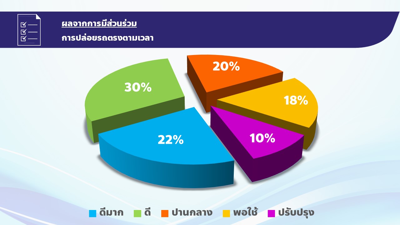 ขสมก. จัดเดินรถเสริมพิเศษ-4