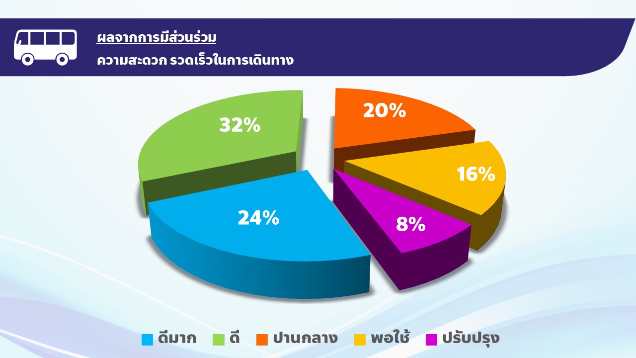 ขสมก. จัดเดินรถเสริมพิเศษ-5