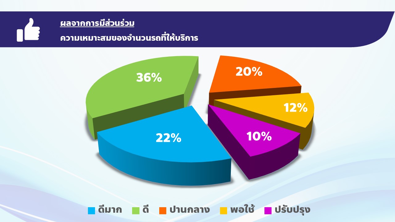 ขสมก. จัดเดินรถเสริมพิเศษ-6