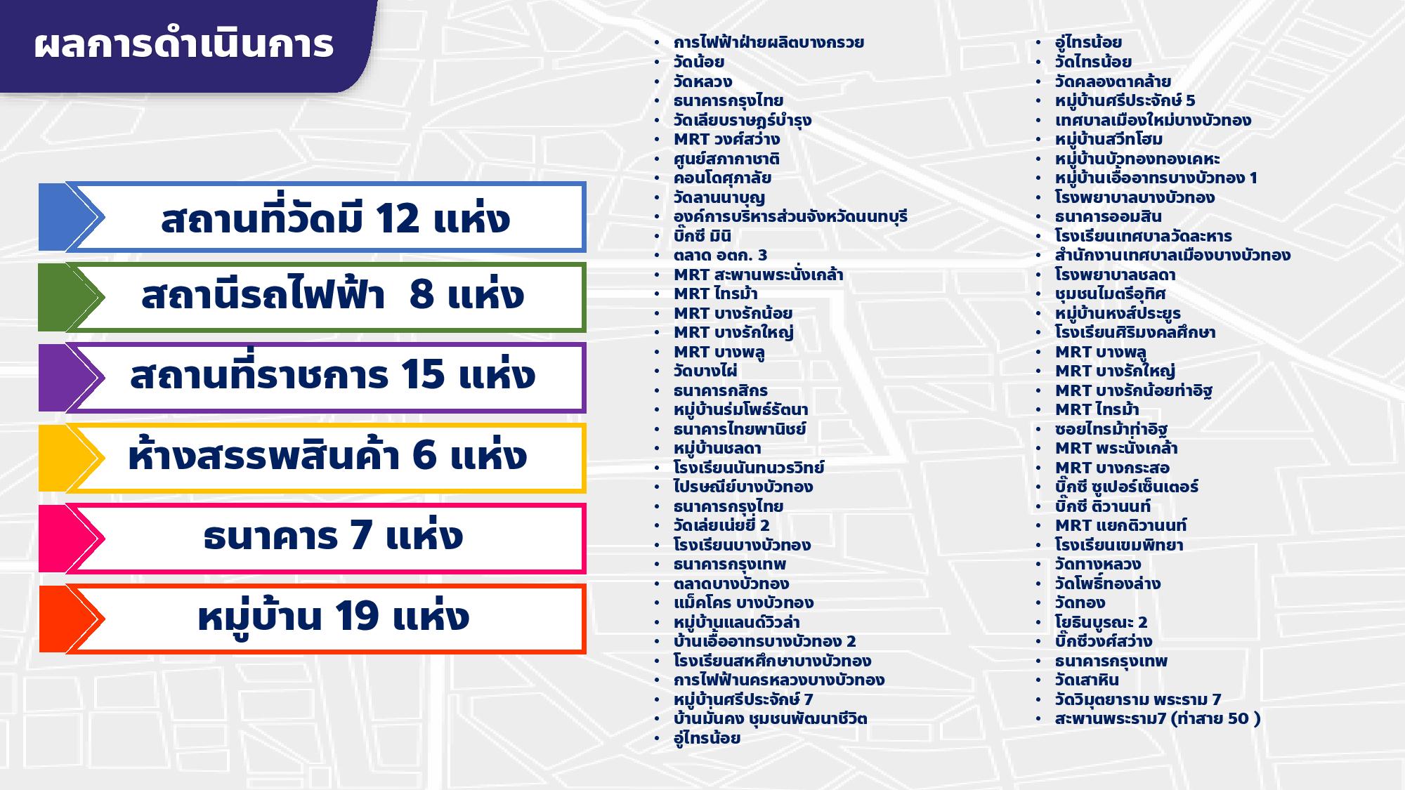 โครงการ 1เขต 1สาย ขยายสู่ชุมชน-5