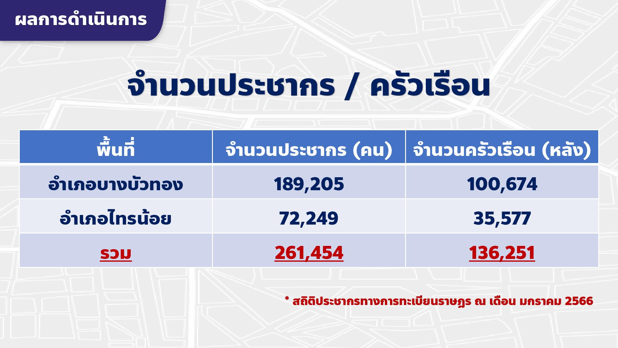 โครงการ 1เขต 1สาย ขยายสู่ชุมชน-6