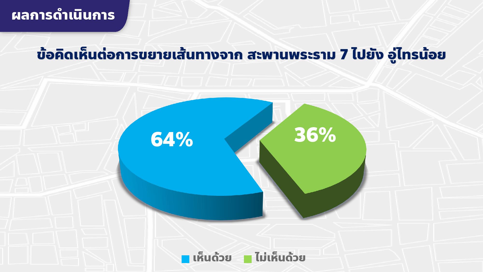 โครงการ 1เขต 1สาย ขยายสู่ชุมชน-8