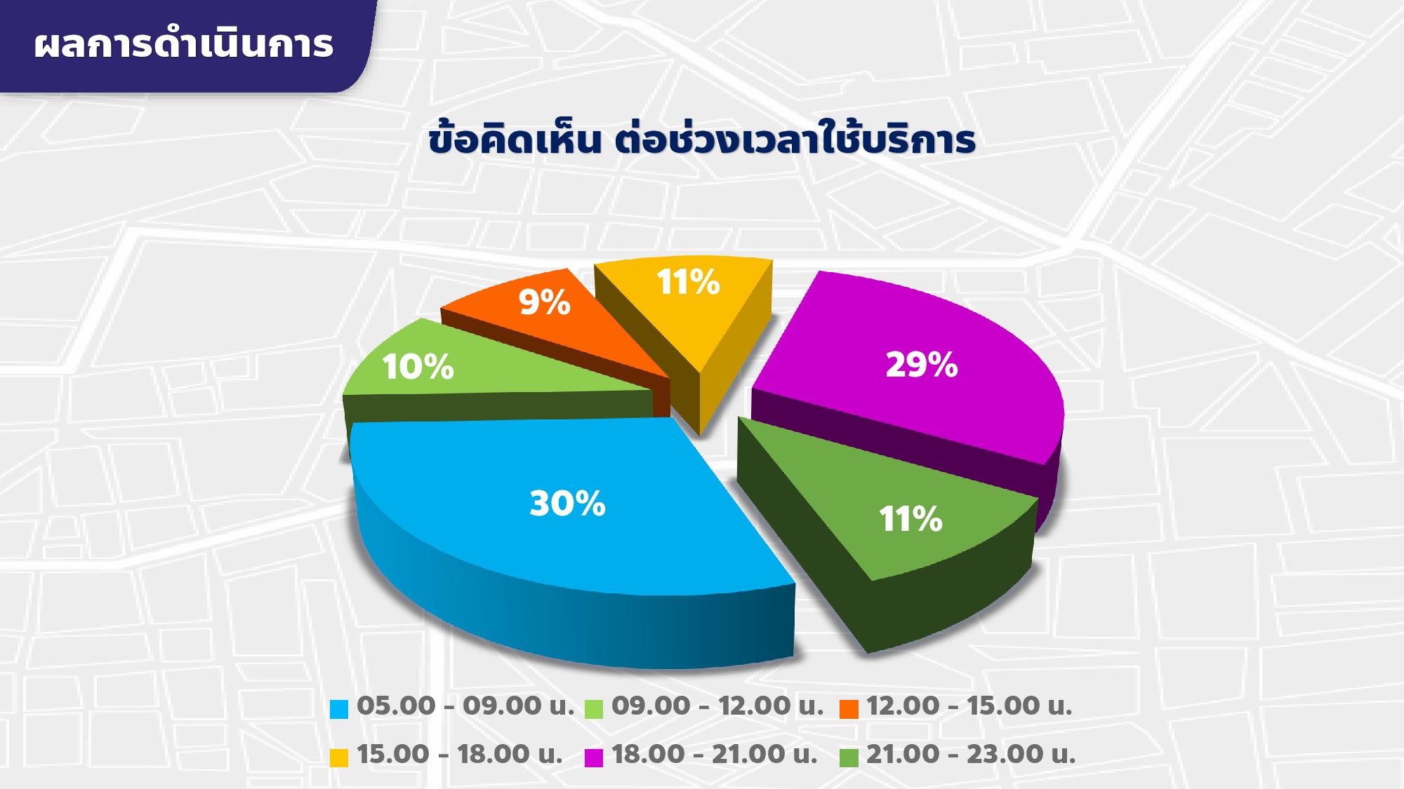 โครงการ 1เขต 1สาย ขยายสู่ชุมชน-9