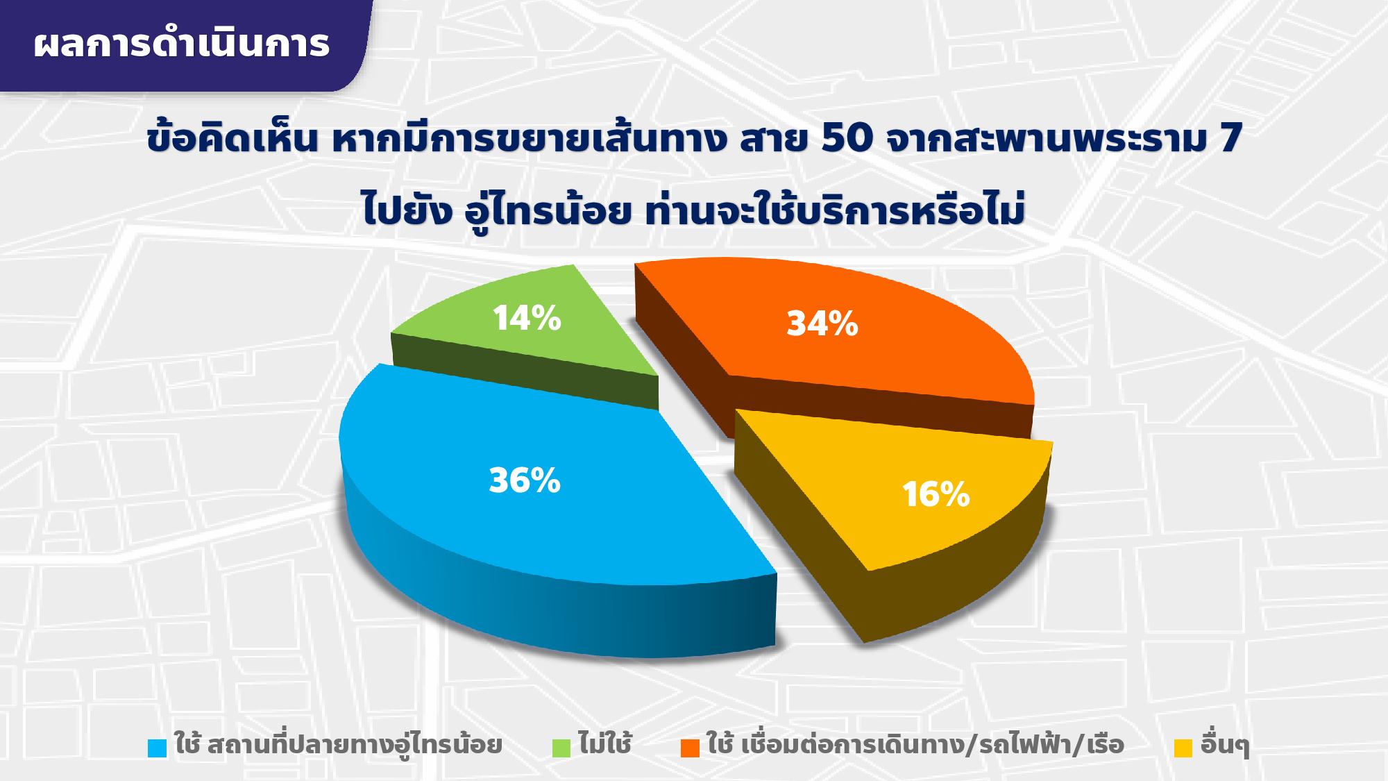 โครงการ 1เขต 1สาย ขยายสู่ชุมชน-10