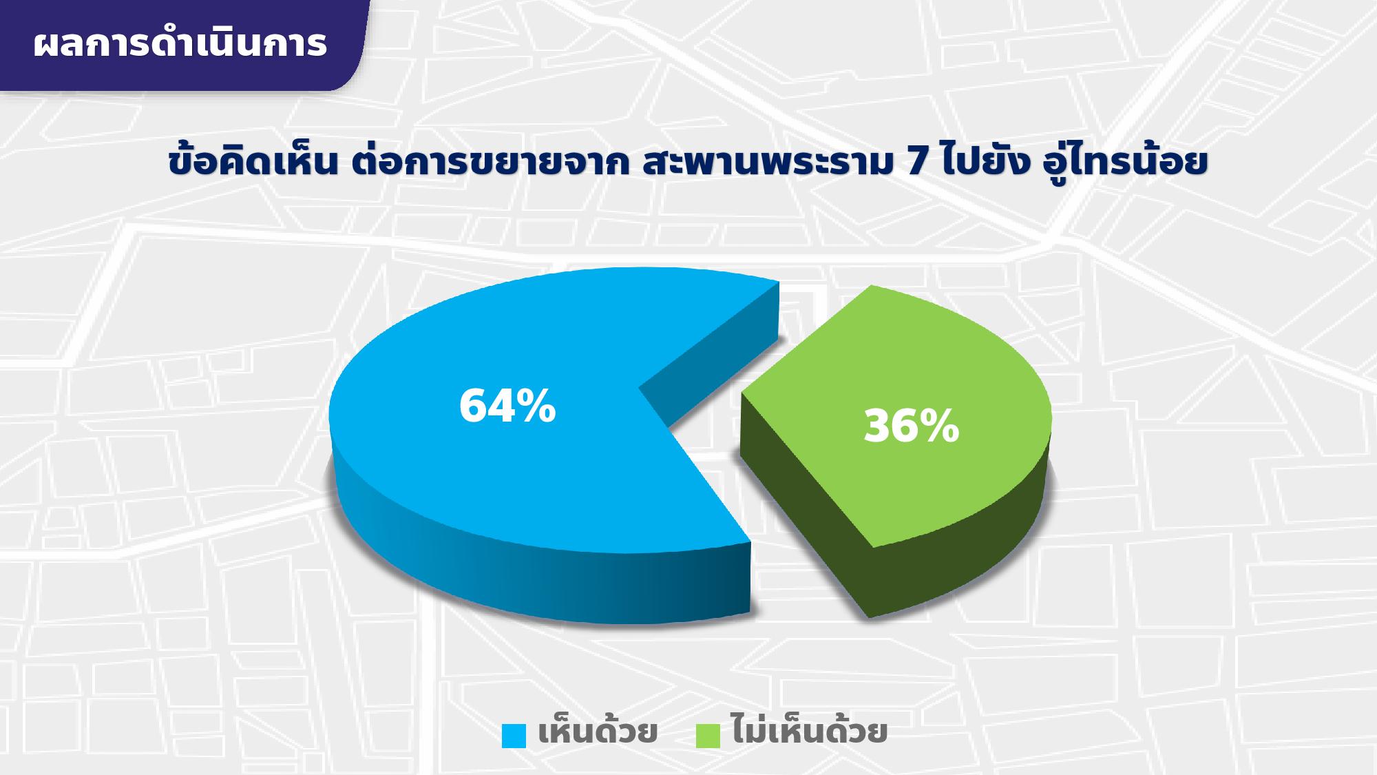 โครงการ 1เขต 1สาย ขยายสู่ชุมชน-11