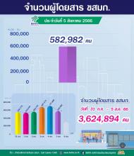 ประจำวันที่ 5 สิงหาคม 2566 จำนวน 582,982 คน 