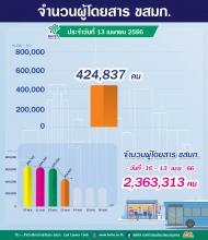 ประจำวันที่ 13 เมษายน 2566 จำนวน 424,837 คน 