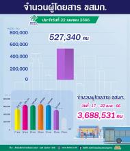 ประจำวันที่ 22 เมษายน 2566 จำนวน 527,340 คน