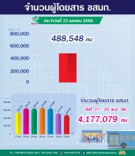 ประจำวันที่ 23 เมษายน 2566 จำนวน 488,548 คน