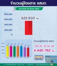 ประจำวันที่ 26 มีนาคม 2566 จำนวน 522,633 คน