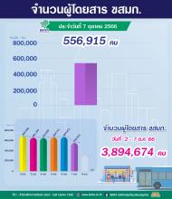 ประจำวันที่ 7 ตุลาคม 2566 จำนวน 556,915 คน 