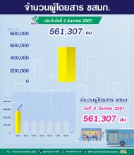 ประจำวันที่ 2 ธันวาคม 2567 จำนวน 561,307 คน