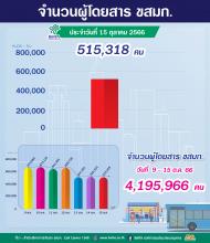 ประจำวันที่ 15 ตุลาคม 2566 จำนวน 515,318 คน