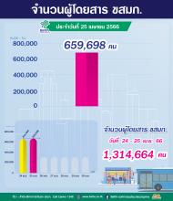 ประจำวันที่ 25 เมษายน 2566 จำนวน 659,698 คน