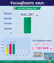  ประจำวันที่ 5 มิถุนายน 2567 จำนวน 640,297 คน