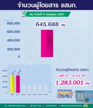  ประจำวันที่ 9 กรกฎาคม 2567 จำนวน 645,688 คน