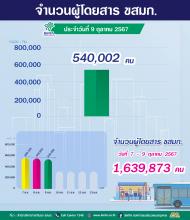  ประจำวันที่ 9 ตุลาคม 2567 จำนวน 540,002 คน