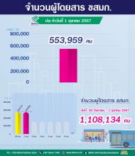 ประจำวันที่ 1 ตุลาคม 2567 จำนวน  553,959 คน