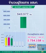 ประจำวันที่ 1 พฤษภาคม 2567 จำนวน 543,577 คน