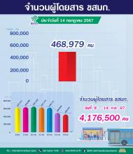 ประจำวันที่ 14 กรกฎาคม 2567 จำนวน 468,979 คน