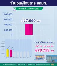 ประจำวันที่ 16 เมษายน 2567 จำนวน  417,560 คน