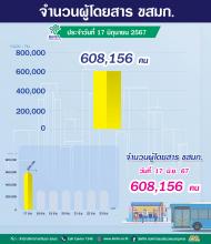  ประจำวันที่ 17 มิถุนายน 2567 จำนวน 608,156 คน