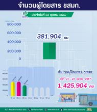 ประจำวันที่ 21-23 ตุลาคม 2567