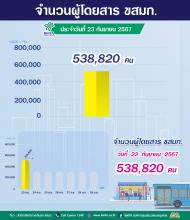  ประจำวันที่ 23 กันยายน 2567 จำนวน 538,820 คน