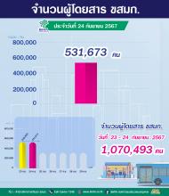 ประจำวันที่ 24 กันยายน 2567 จำนวน 531,673 คน