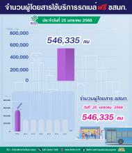 ประจำวันที่ 25 มกราคม 2568 จำนวน 546,335 คน