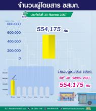 ประจำวันที่ 30 กันยายน 2567 จำนวน 554,175 คน