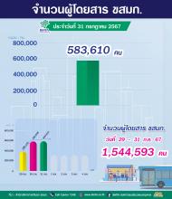  ประจำวันที่ 31 กรกฎาคม 2567 จำนวน 583,610 คน