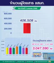 ประจำวันที่ 5 มกราคม 2568 จำนวน 406,508 คน