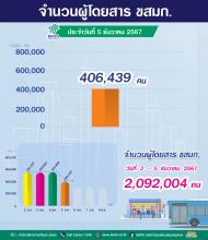 . ประจำวันที่ 5 ธันวาคม ￼ 2567 จำนวน 406,439 คน