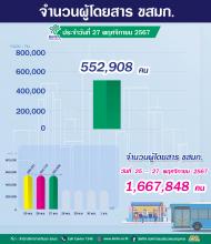 ประจำวันที่ 27 พฤศจิกายน 2567 จำนวน 552,908 คน