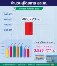 ประจำวันที่ 9 มิถุนายน 2567 จำนวน  483,723 คน