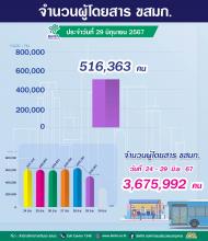 ประจำวันที่ 29 มิถุนายน 2567 จำนวน  516,363 คน