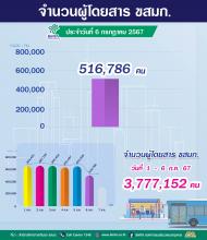 ประจำวันที่ 6 กรกฎาคม 2567 จำนวน  516,786 คน