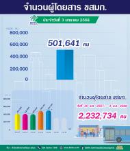 ประจำวันที่ 3 มกราคม  2568 จำนวน 501,641 คน