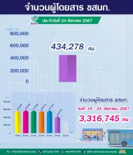 ประจำวันที่ 24 สิงหาคม 2567 จำนวน  434,278 คน