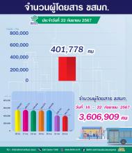 ประจำวันที่ 22 กันยายน 2567 จำนวน  401,778 คน