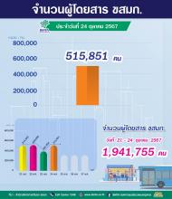 ประจำวันที่ 24 ตุลาคม 2567 จำนวน  515,851 คน