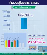 ประจำวันที่ 25 ตุลาคม 2567 จำนวน  532,765 คน